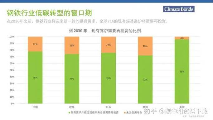 绿色金融对重污染企业转型的驱动效应研究  第1张