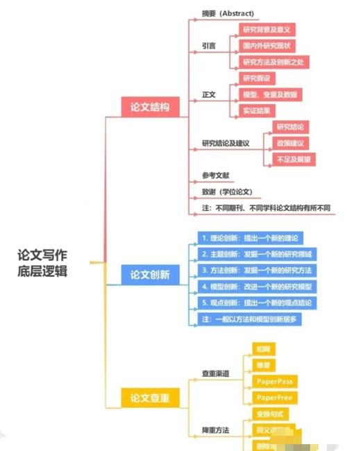 如何高效撰写毕业论文，范文解析与实用技巧  第1张