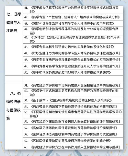 药品专业毕业论文写作指南，从选题到答辩的实战经验分享  第2张