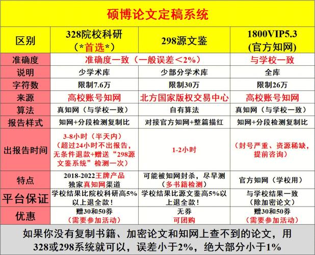 毕业论文查重率，现状、问题与对策研究  第2张