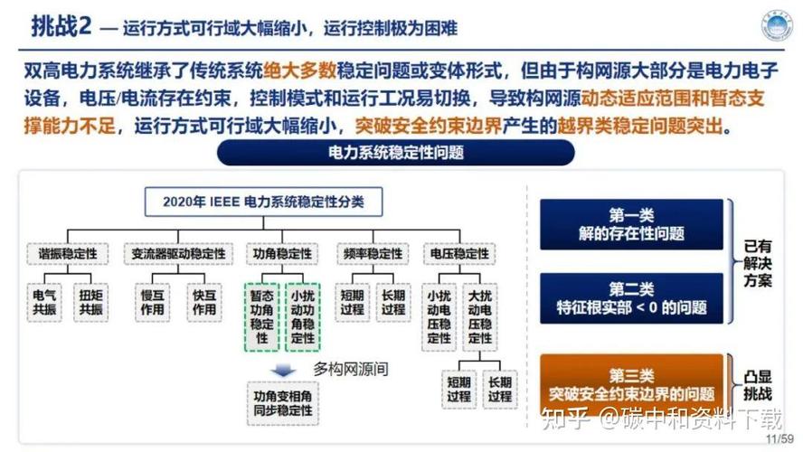 智能电网中分布式能源接入对电力系统稳定性的影响研究  第2张