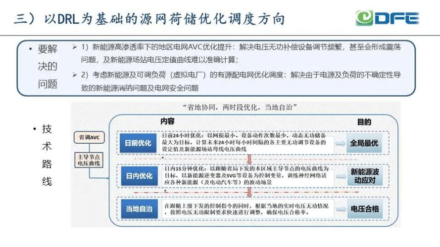 智能电网中分布式能源接入对电力系统稳定性的影响研究  第1张