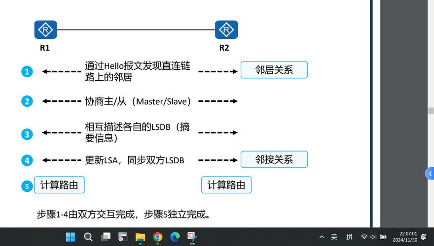 OSPF协议的原理与应用  第1张