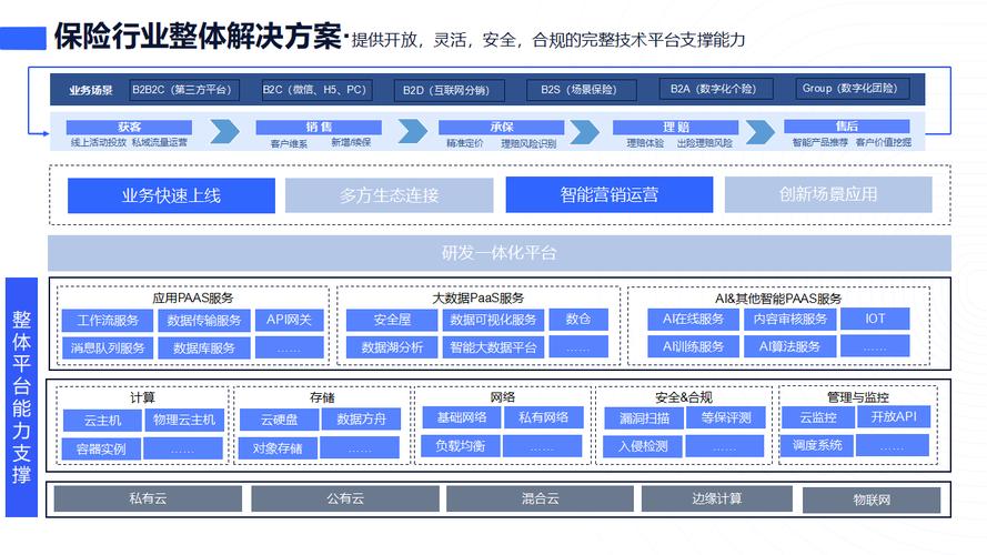 保险行业数字化转型的机遇与挑战研究  第2张
