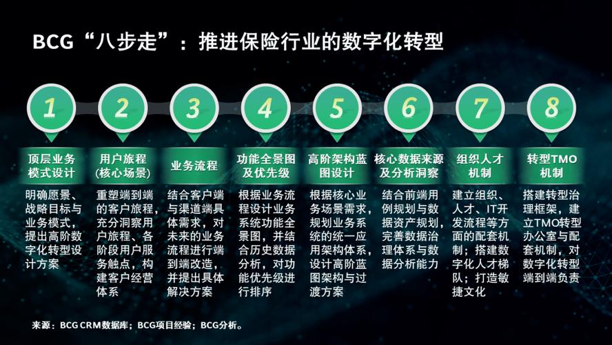 保险行业数字化转型的机遇与挑战研究  第1张