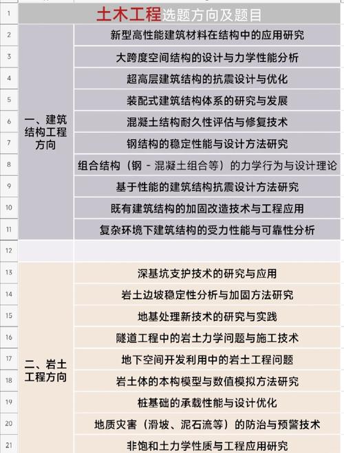 土木工程毕业论文的难度分析与应对策略  第2张