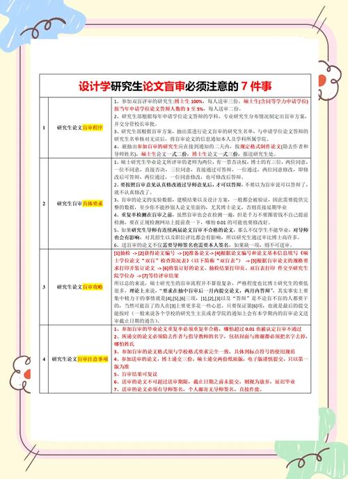 合肥工业大学毕业论文盲审制度的优化与实践研究  第1张