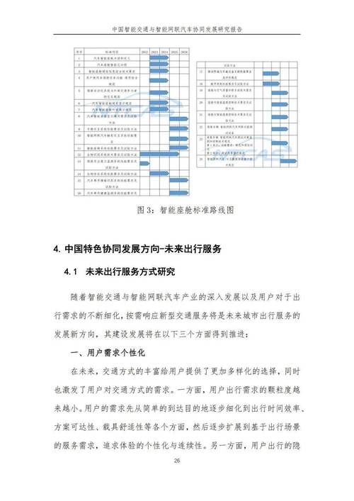 智能网联技术在汽车制造中的应用与发展前景分析  第2张