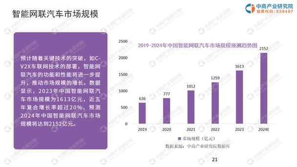 智能网联技术在汽车制造中的应用与发展前景分析  第1张