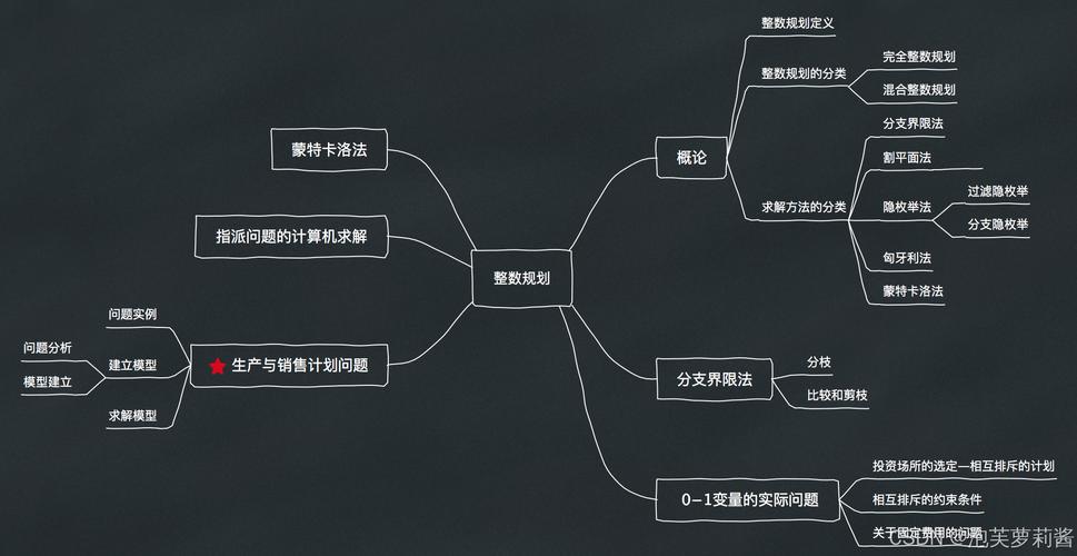 算法设计，从基础概念到实际应用的全面解析  第2张