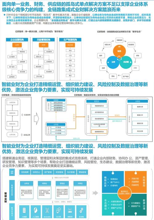 基于业财融合视角的企业会计信息化转型路径研究  第1张