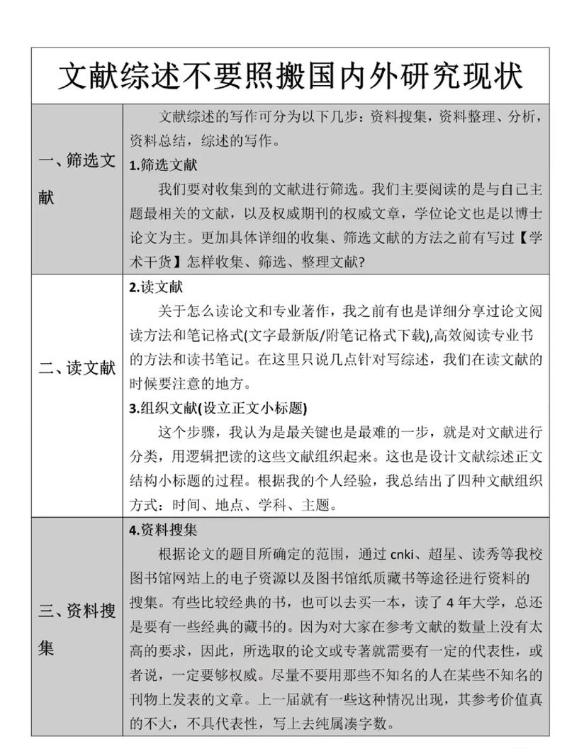 基于实证分析的毕业论文综述写作方法及其学术价值研究  第1张