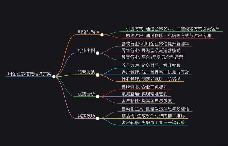 微信生态下的网站运营新思维，从流量洼地到用户资产  第2张