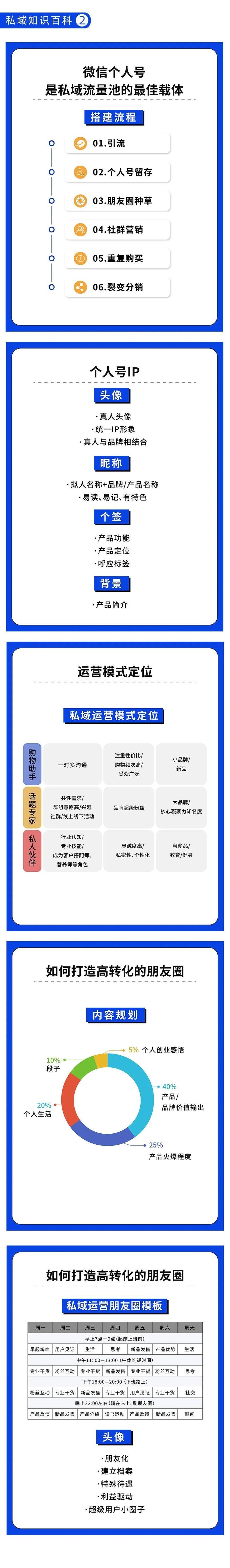 微信生态下的网站运营新思维，从流量洼地到用户资产  第1张