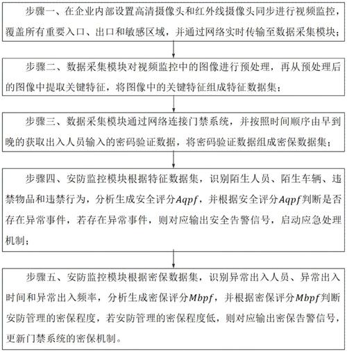 基于深度学习的图像识别技术在智能安防中的应用研究  第2张