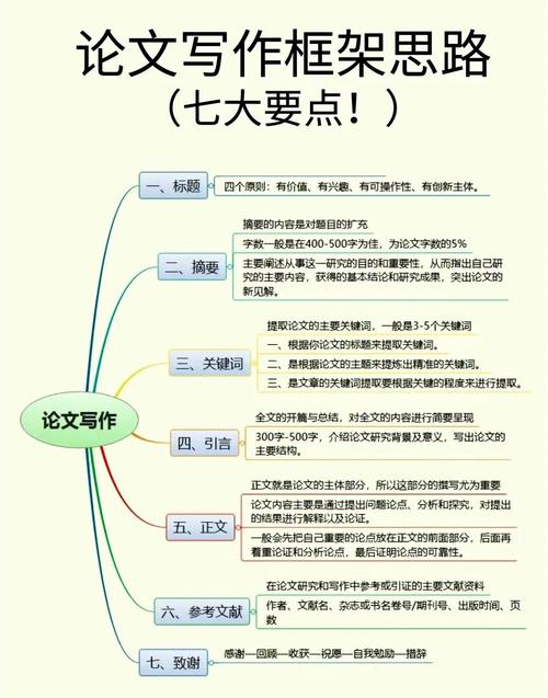 考研毕业论文的价值探讨，基于知乎平台的分析  第2张