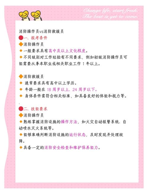 消防员职业发展是否需要毕业论文，基于能力提升与专业化的实证分析  第1张