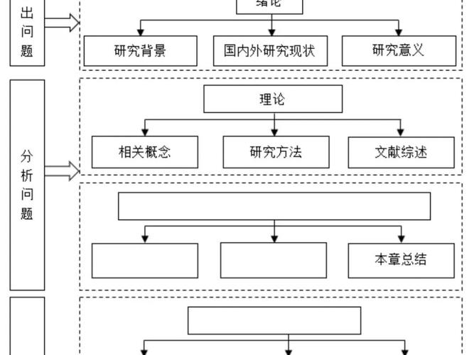 毕业论文开题攻略，从迷茫到清晰的全流程指南  第2张
