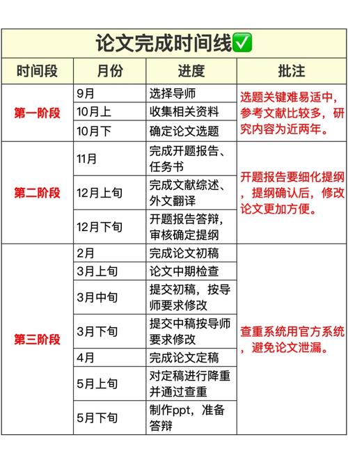 博士后毕业论文撰写周期，系统分析与时间优化策略  第1张
