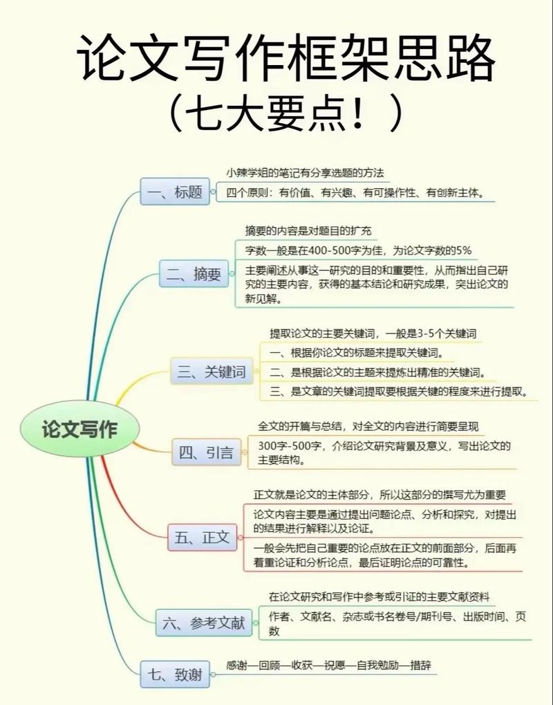 本科毕业论文模板范文解析，从结构到写作技巧的全面指南  第1张