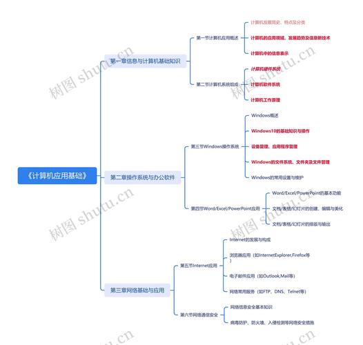 计算机毕业论文理论类研究，从基础概念到实际应用  第1张