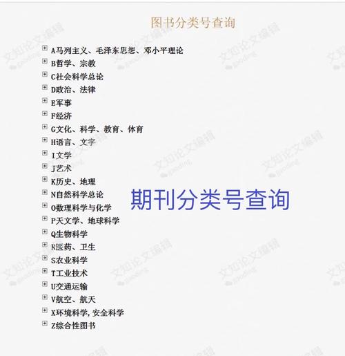 毕业论文分类号的作用与应用分析  第1张