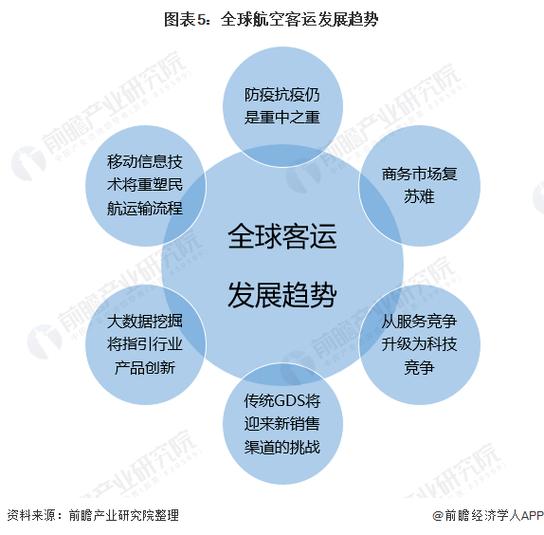航空运输的发展与未来趋势  第2张