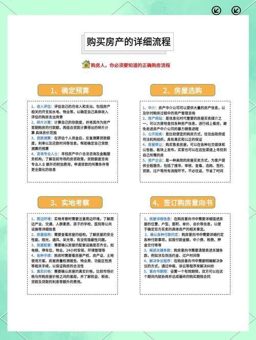 房地产经纪实务，从理论到实践的探索  第2张