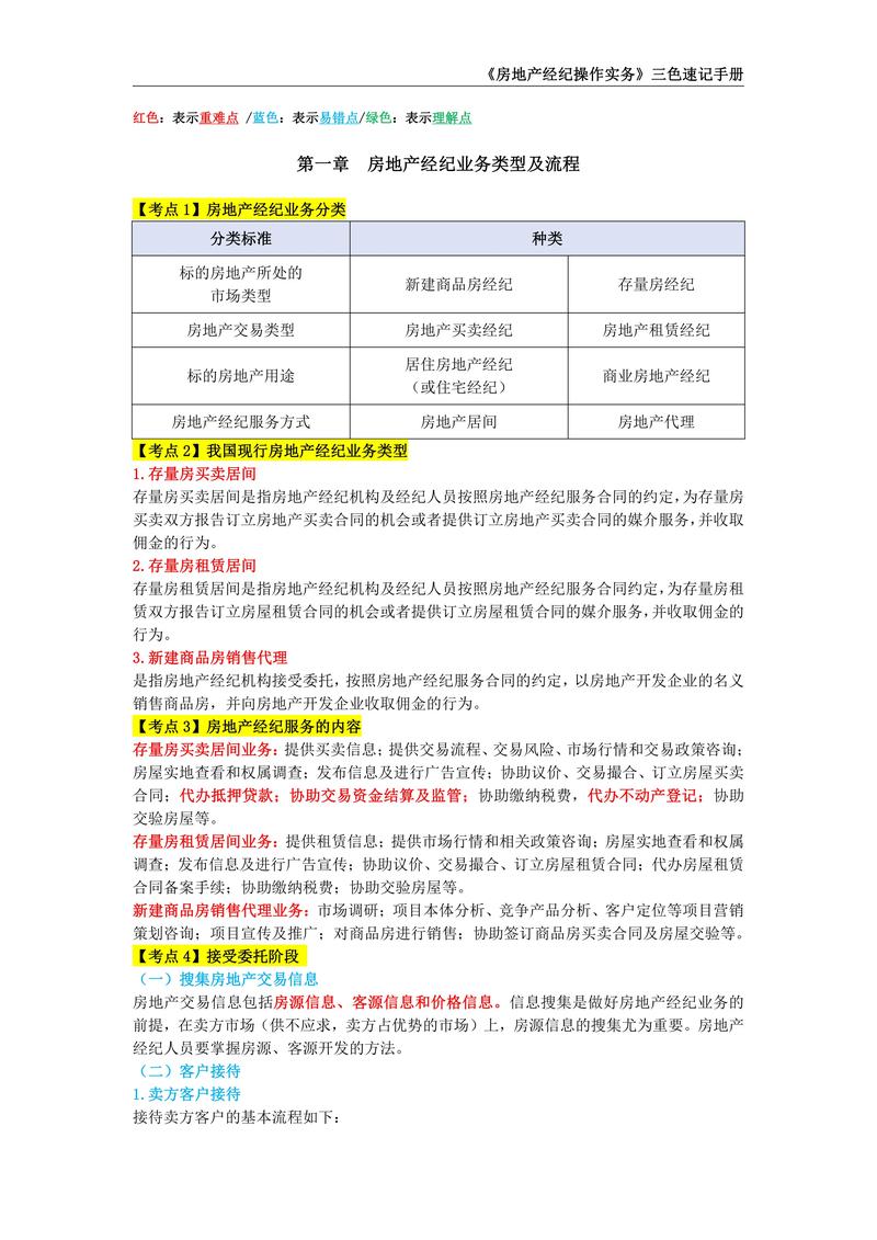 房地产经纪实务，从理论到实践的探索  第1张