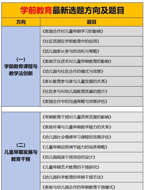 学前教育对儿童认知发展的长期影响，基于实证研究的分析  第2张