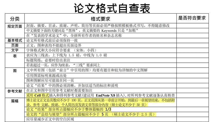 本科毕业论文的字数要求及其重要性分析  第2张
