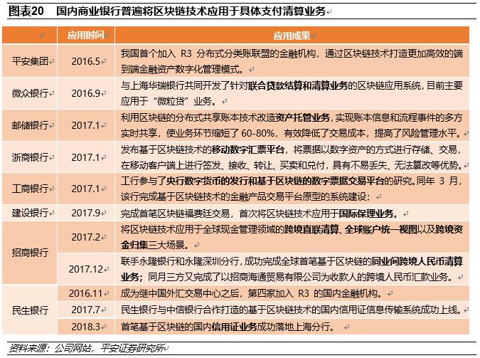 金融科技对传统银行业的影响与挑战分析  第2张