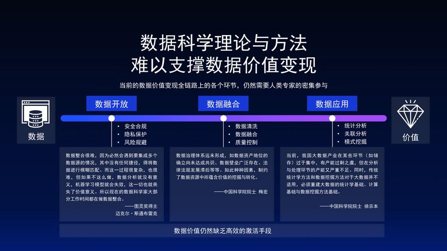 大数据背景下统计学方法在企业风险管理中的应用研究  第2张
