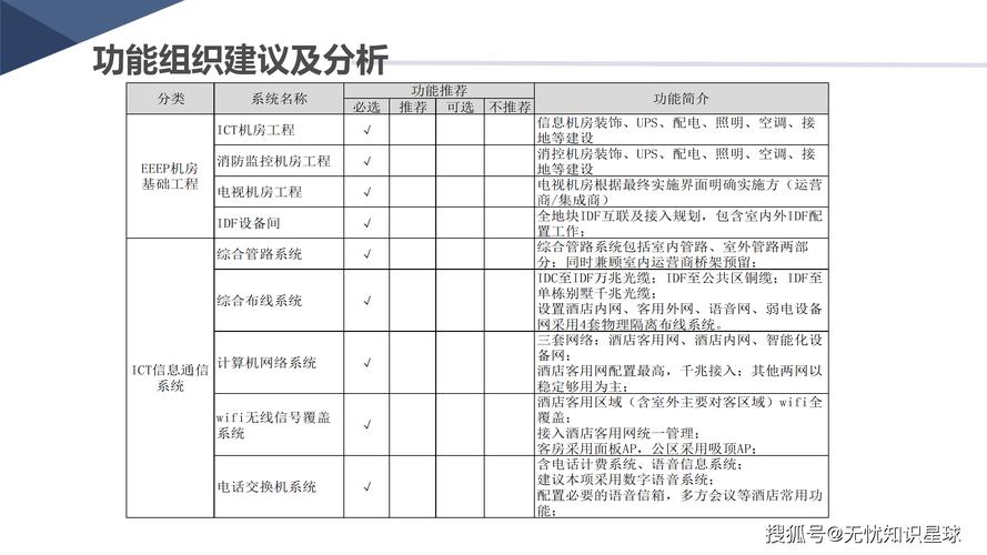数字化转型背景下酒店管理的创新路径与实践研究  第2张