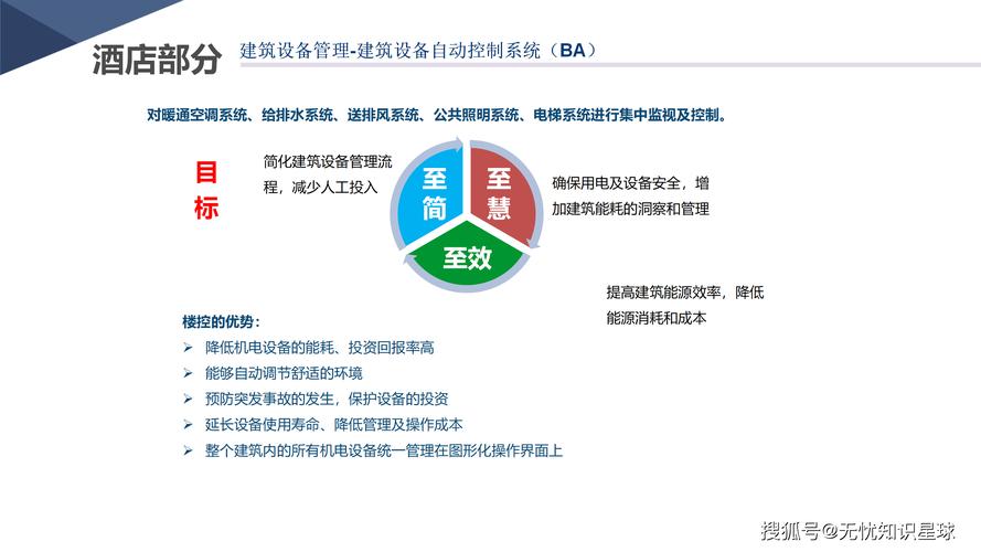 数字化转型背景下酒店管理的创新路径与实践研究  第1张