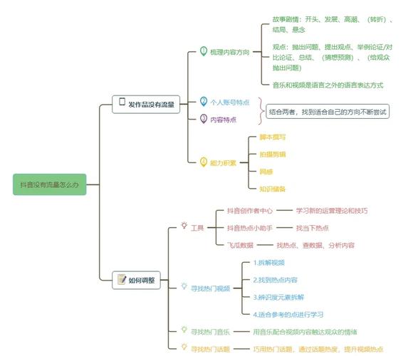 从流量思维到内容架构，用网站运营策略打造90分毕业论文提纲  第2张