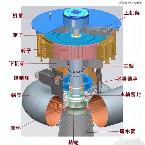 水轮机发电技术研究及其应用分析  第1张