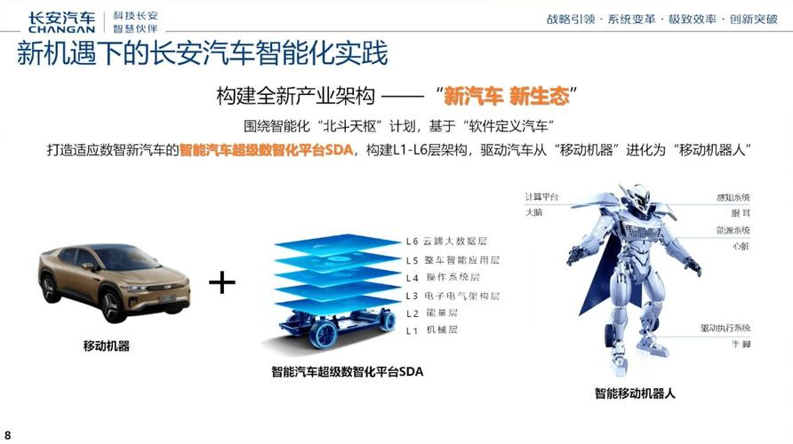 汽车产业低碳转型路径研究  第2张