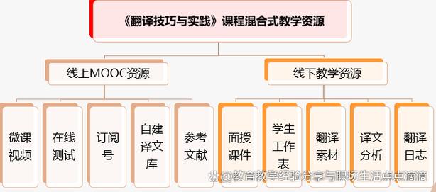 混合式教学模式在高校英语教育中的创新实践与效果分析  第2张