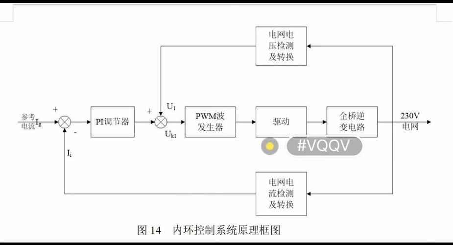 基于电力电子技术的逆变器系统设计与应用研究  第1张