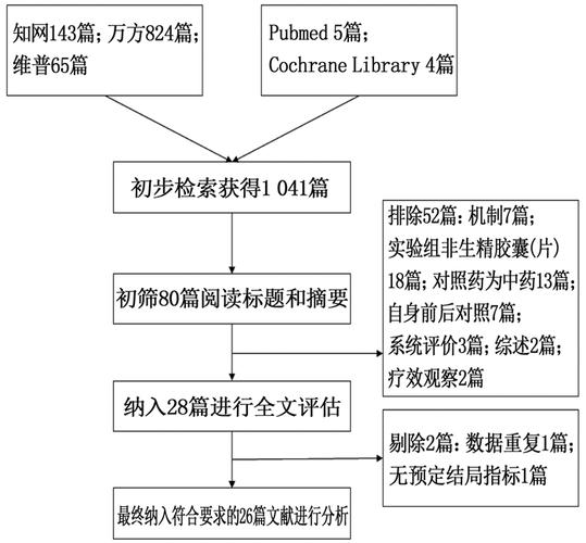 多维视角下毕业论文文献筛选的量化评估与质量提升路径研究  第2张