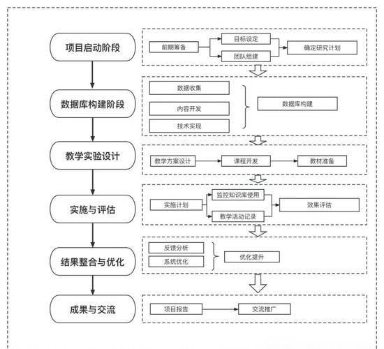 多维视角下毕业论文文献筛选的量化评估与质量提升路径研究  第1张