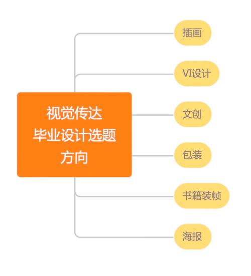 网页毕业设计全攻略，从选题到上线的实用指南与深度解析  第2张