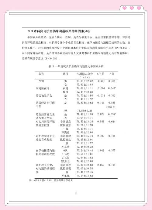 护理学毕业论文，护士工作压力与职业倦怠的关系及管理对策研究  第2张