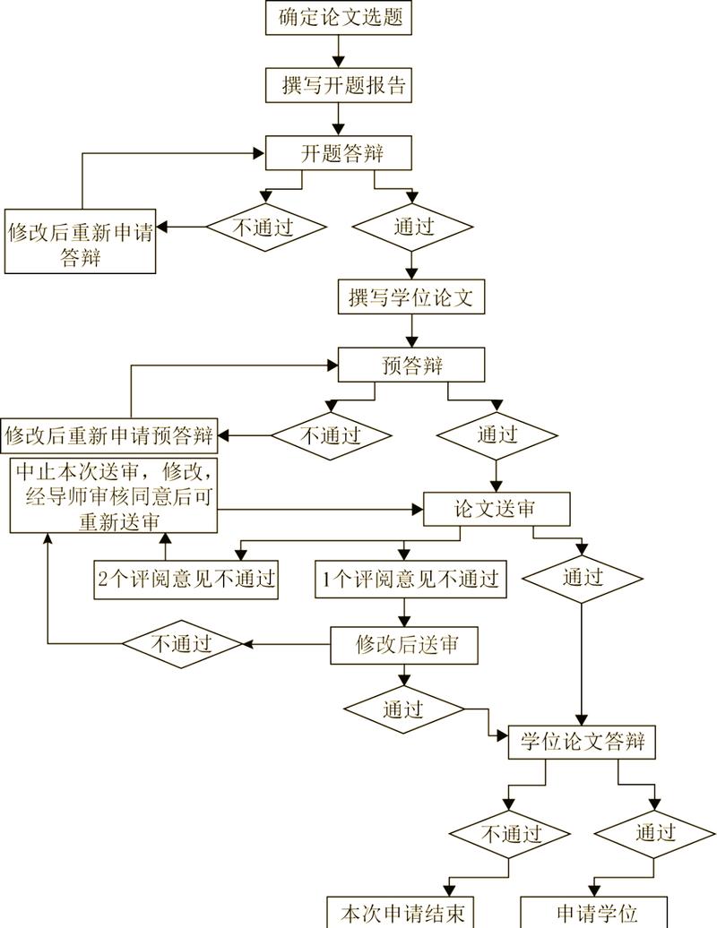 本科毕业论文格式详解，从排版到答辩的全流程指南  第1张