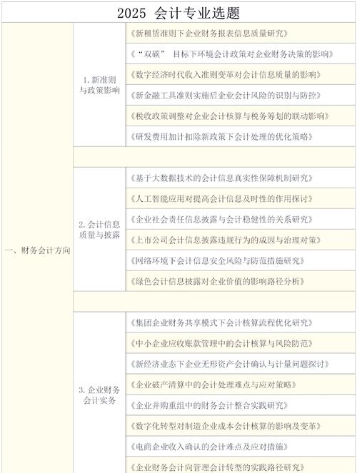 会计学毕业论文写作指南，从选题到答辩的实战解析  第2张