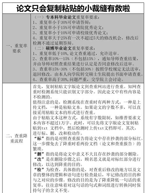 毕业论文查重攻略，从焦虑到从容通关的实用指南  第1张