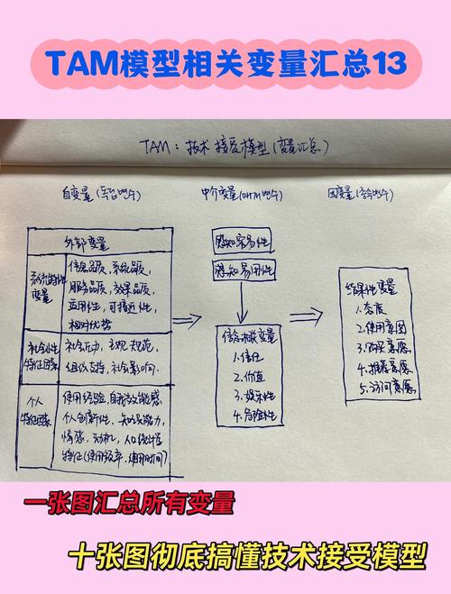 毕业论文，象牙塔的终极试炼场—一份数据驱动的全景指南  第2张