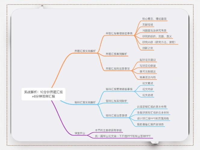 暴雨答辩复盘，三个让教授眼前一亮的运营思维实战  第1张