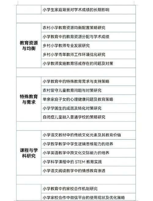 小学教育毕业论文选题实战指南，避坑、开新、落地三步走  第2张
